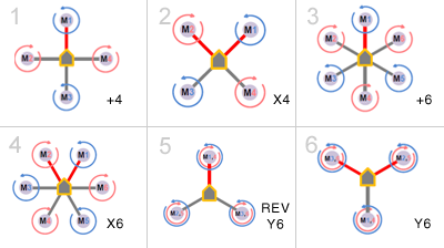 Supported multi-rotor types